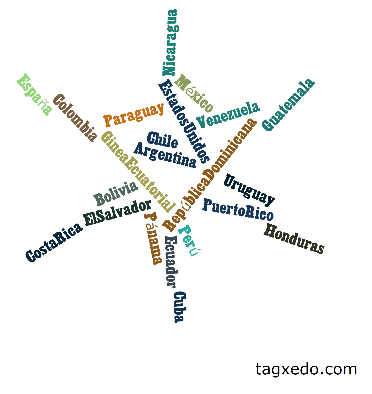 tagxedo countries 
