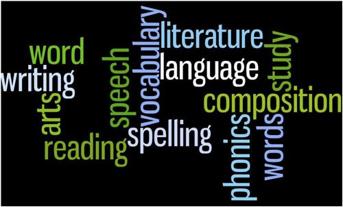 LA Wordle 