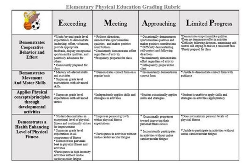 rubric