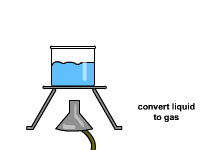 beaker 