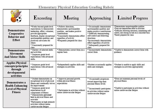 Hendershot, Angela / Physical Education Grading Rubric