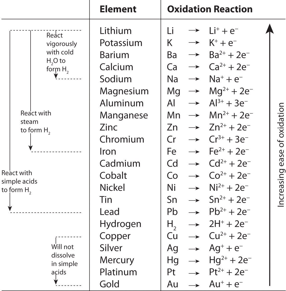 worksheet Activity Series Worksheet worksheets activity series worksheet tokyoobserver just another lockard kevin chapter 11 sample worksheets