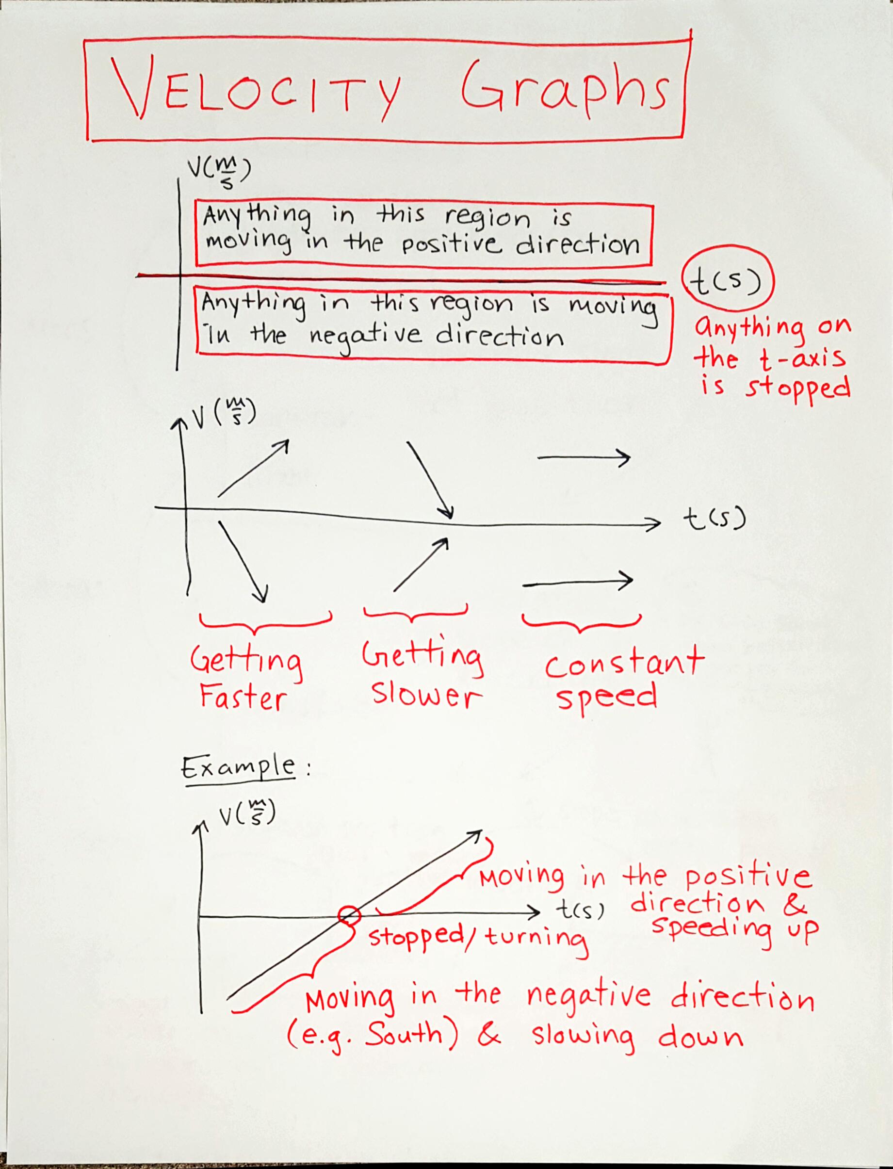 Motion Graph Analysis Worksheet