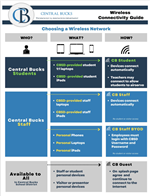 Wifi Connectivity