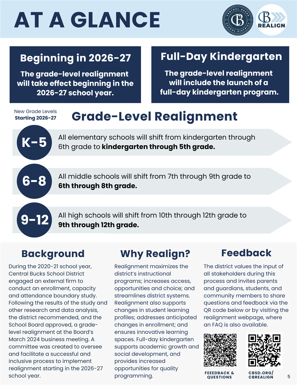 A one-page summary of the plan for grade realignment and full-day kindergarten
