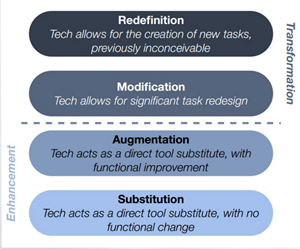 samr 