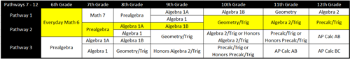 Secondary Math Pathways 