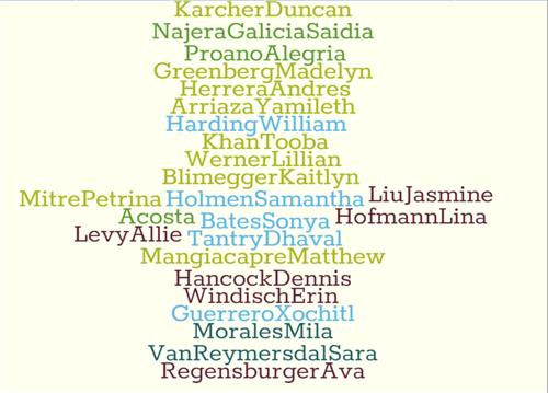 names
