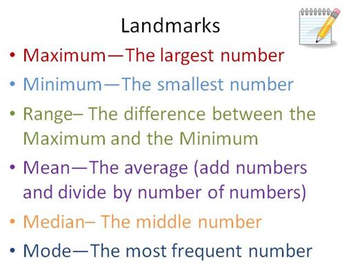 Landmarks 