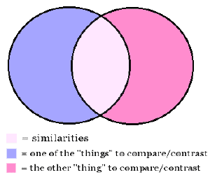 Venn 